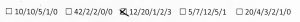 best statline